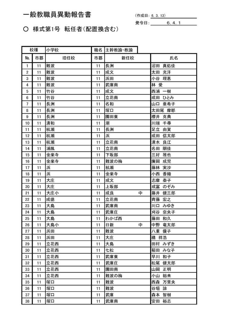 兵庫県の教職員人事異動2026最新！名簿速報と異動理由の真相を解剖
