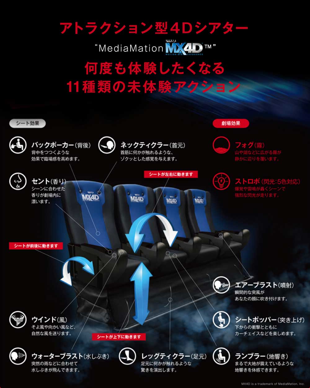 4Dx映画館の真実2026｜Mx4Dとの違い・特別料金とおすすめ座席