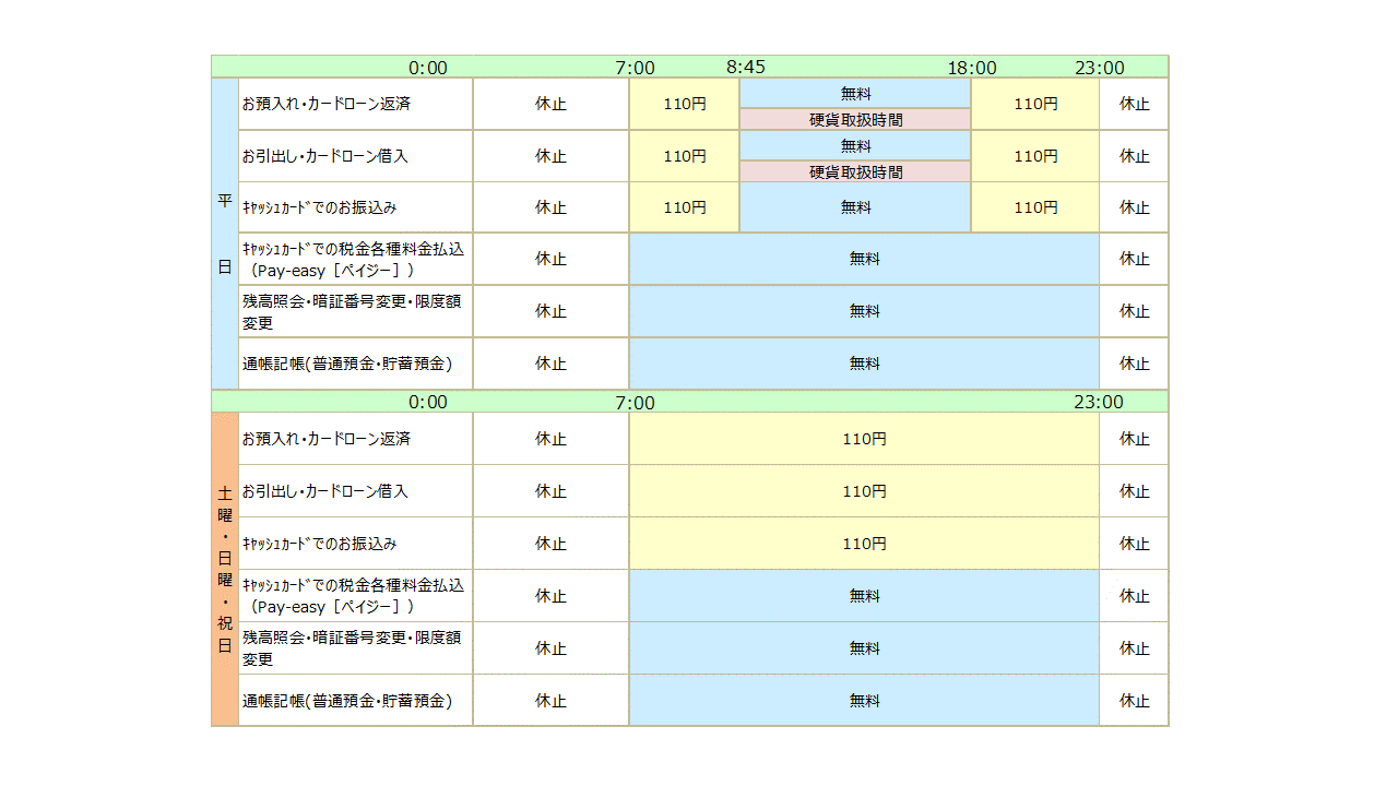 【2026年】りそな銀行の手数料を無料化する条件と裏ワザ最新情報