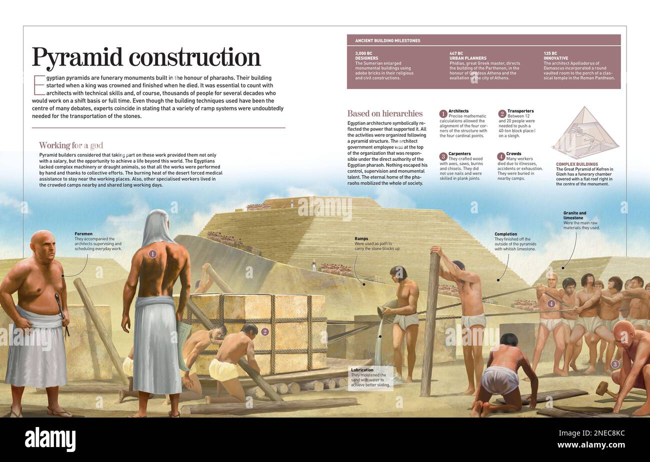 Construction of the Egyptian Pyramids