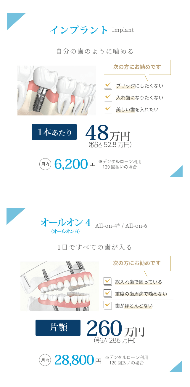インプラント1本の相場は？総額30万〜50万の真相と格安の罠