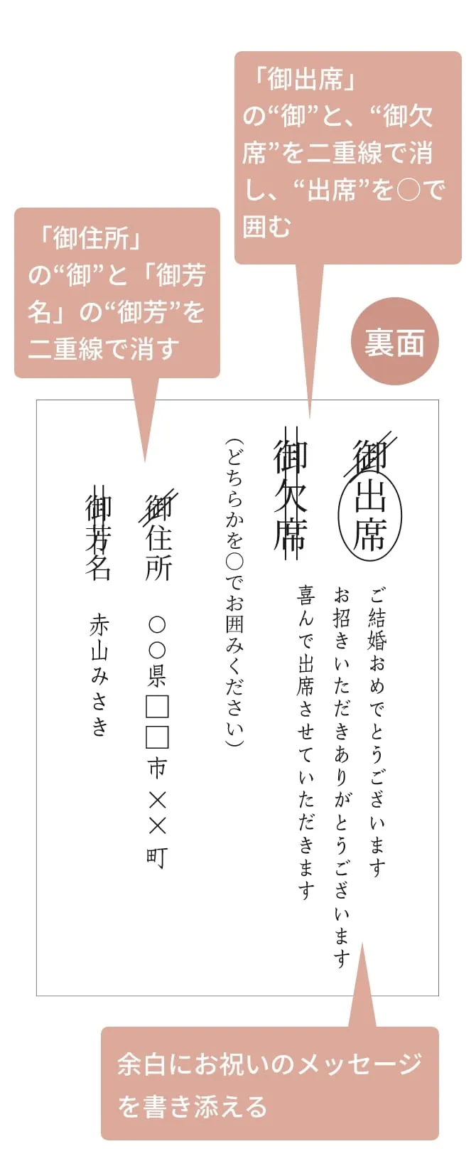 結婚式招待状メッセージ決定版！喜ばれる文例と2026年最新マナー