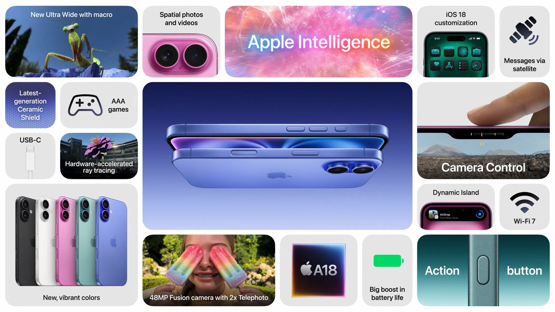 Iphone 16 Features