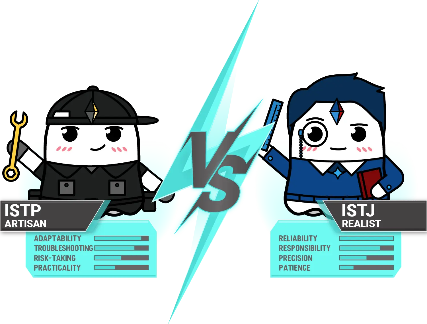 IstpとIstjの決定的な違いとは？巨匠と管理者の見分け方と相性