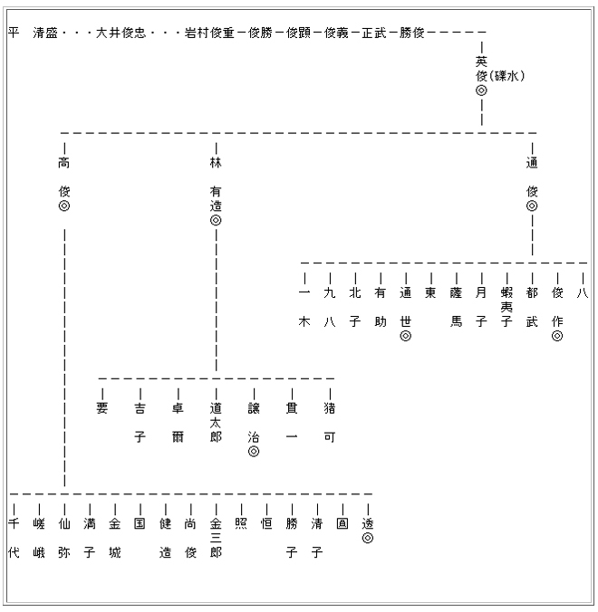 昭和・平成・令和を貫く政界巨大一族の深層：佐藤栄作の家系図が解き明かす「山口県長州派」と日本政治を動かし続ける権力人脈の真実