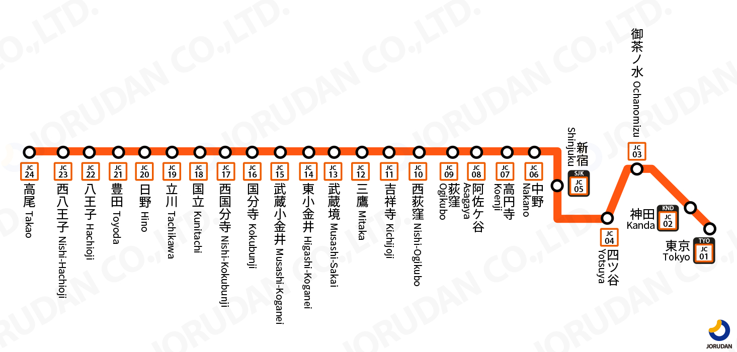東京駅から立川駅の最速ルートと格差！損しない座席選びの決定打