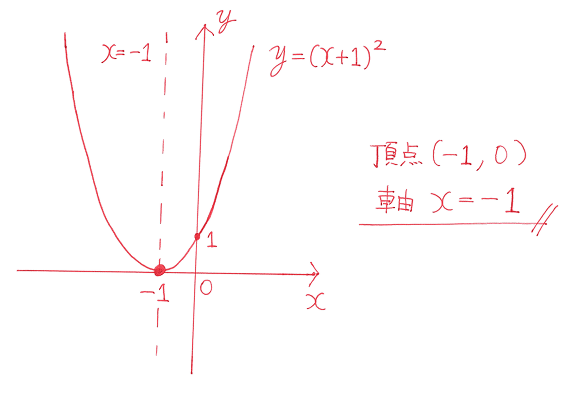 「(X-1)の二乗」なぜ符号ミス多発？真ん中の項の正体と解き方