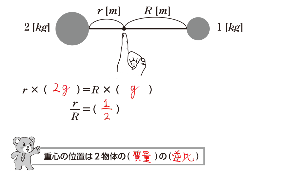 重心の求め方を一瞬で理解！数学公式から物理の積分計算まで徹底網羅