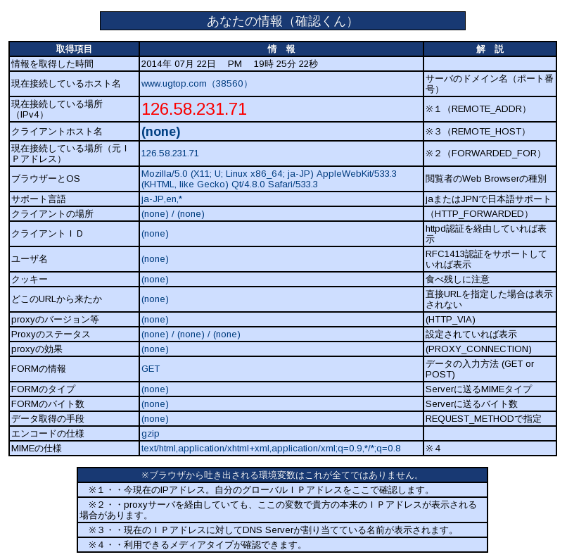 2026年のプライバシー防衛線：「確認 くん プラス」で見るあなたのデジタル足跡と最新ネットワークリスク
