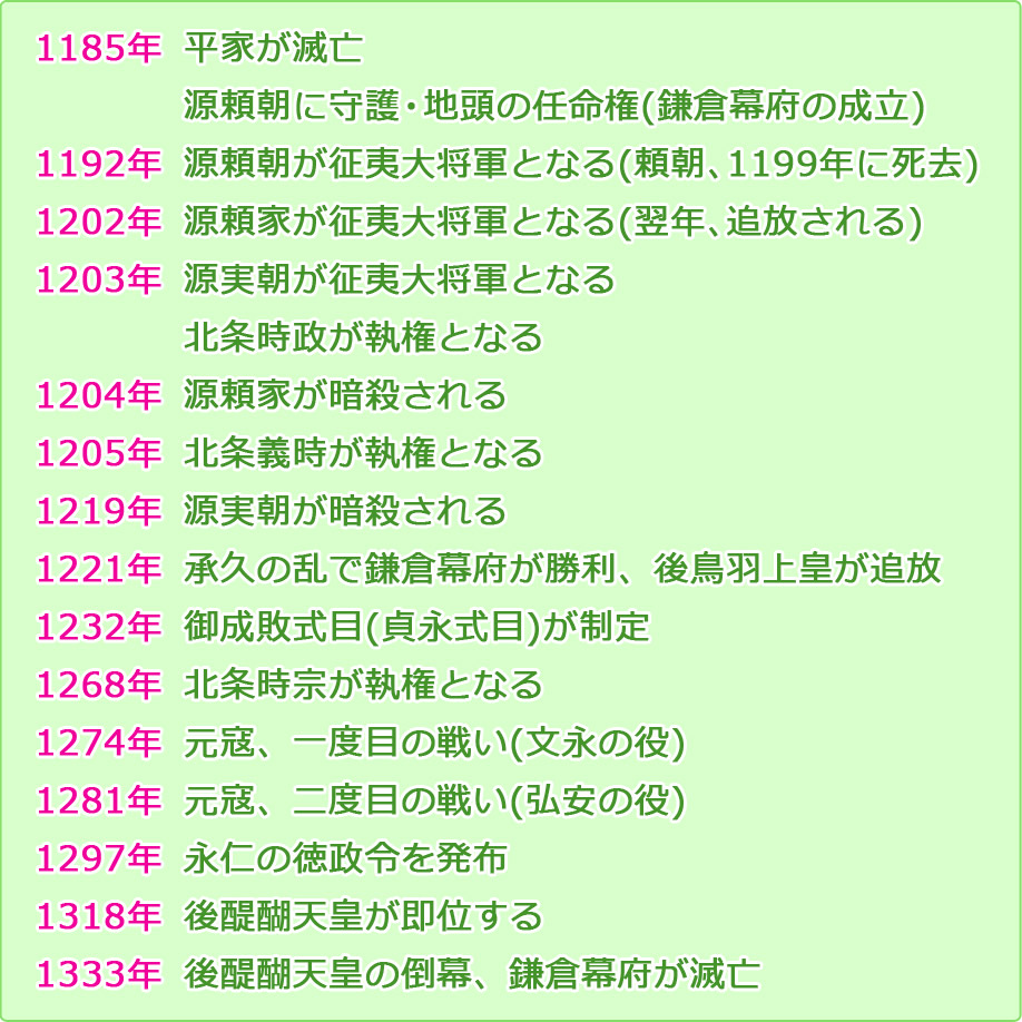 鎌倉幕府ができた年は1185年？教科書が変わった真相と最新学説