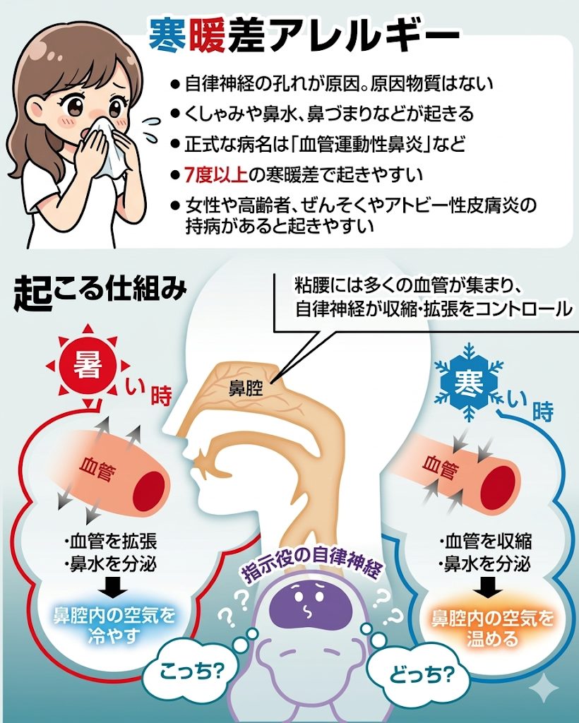 寒暖差アレルギーとは？花粉症との違いや鼻水・咳の治し方を徹底解説