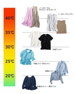 「半袖はいつから着る？」25度超えの春に迷う現代人へ贈る、新時代の衣替え温度ガイドライン