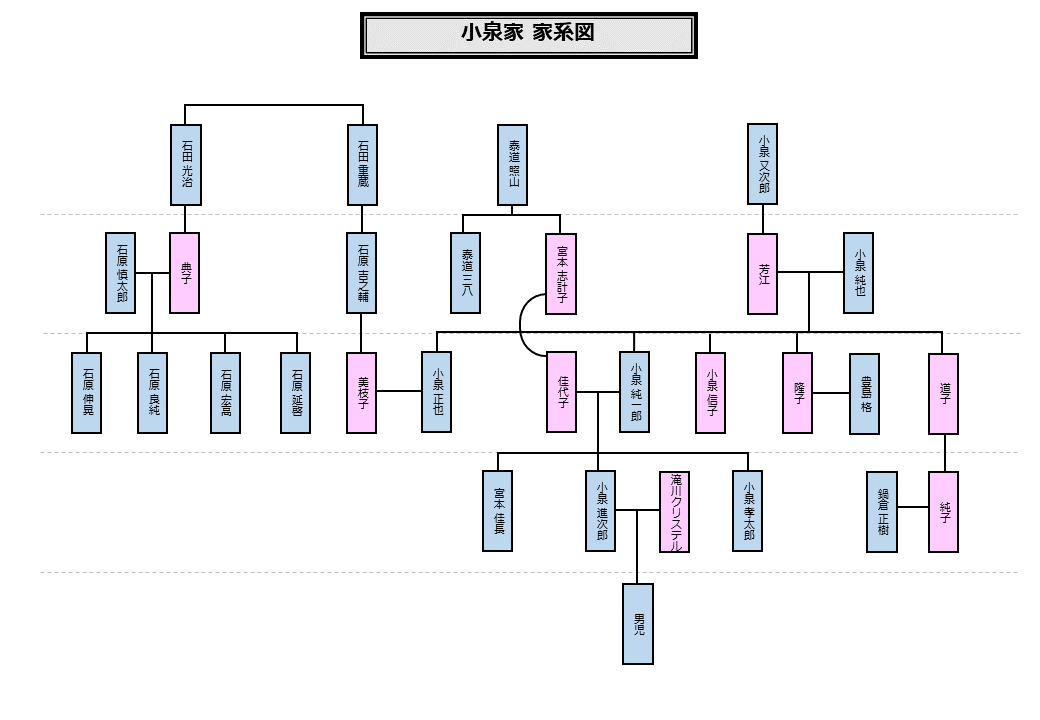 小泉信三の家系図を解剖！皇室や政財界に跨る華麗なる一族の真実