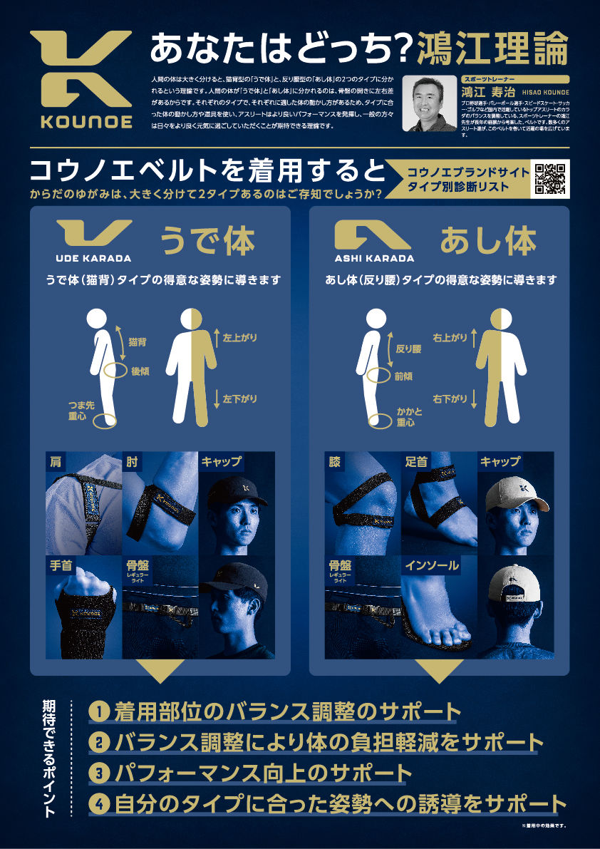 プロが秘めやかに頼る鴻江理論！骨盤タイプ別フォーム改善の真実