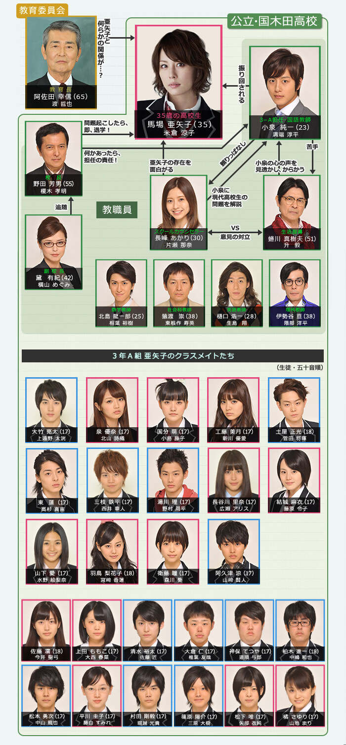米倉涼子主演『35歳の高校生』異例の豪華キャストと名言を再検証