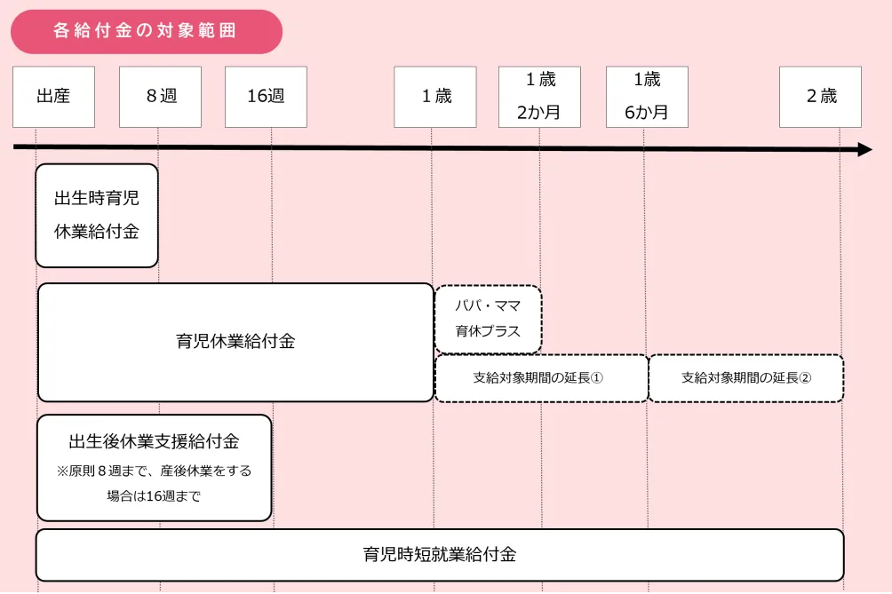 育休中の連続妊娠は「ずるい」のか？2026年の法改正と現場のリアル、孤立する母親たちを救うセーフティネットの現在地