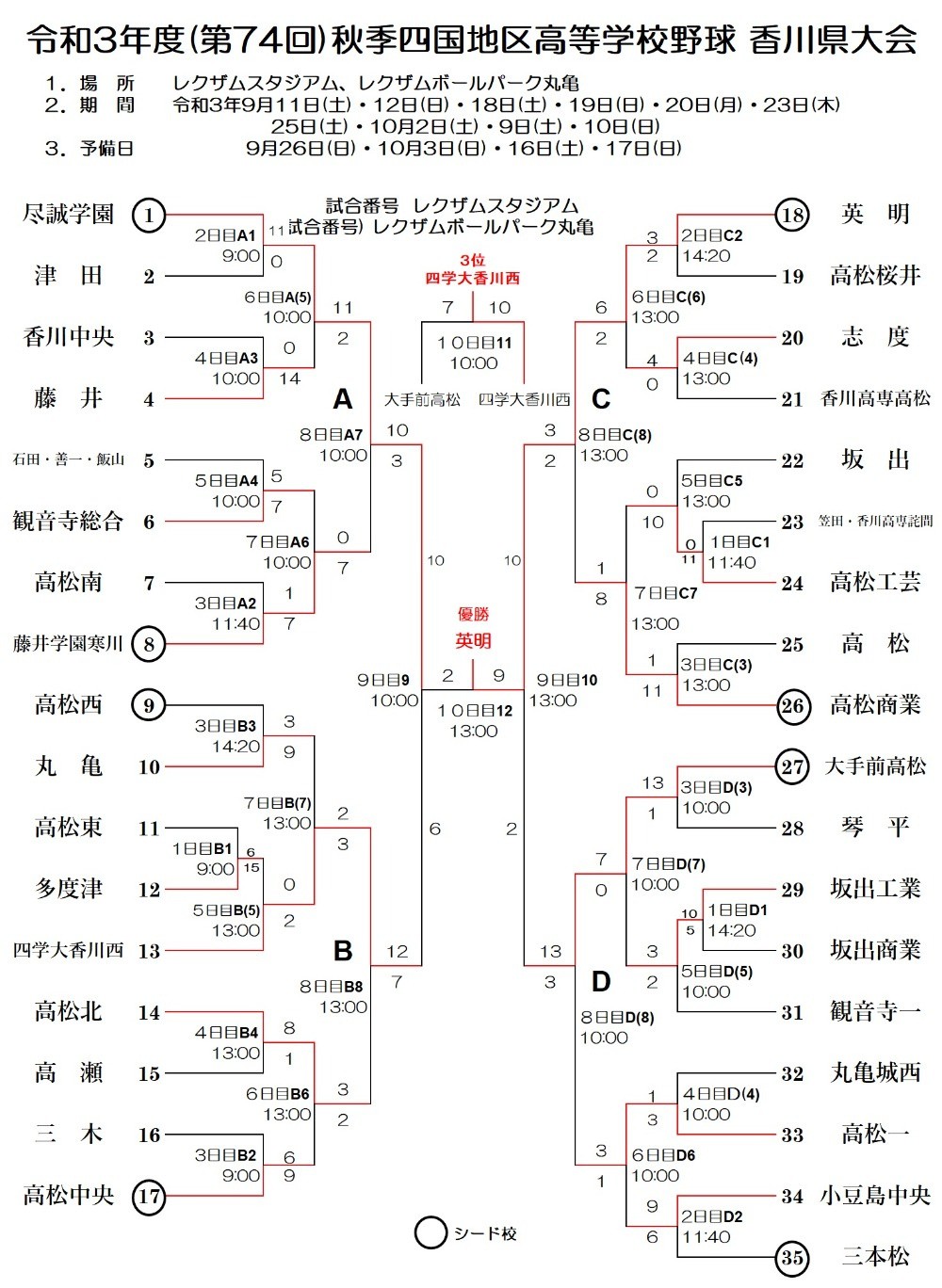 香川県高校野球の勢力図に異変？高松商・英明の激闘と2026年注目選手
