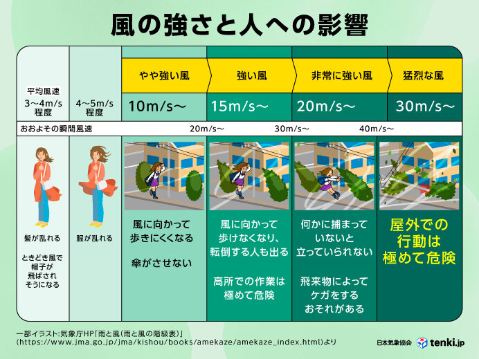 千葉の気候変化が突きつける新現実：2026年房総気象ダイナミクスと生活防御策