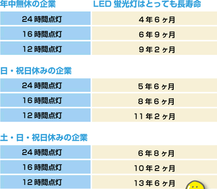 【熱愛】 Led 蛍光 灯 寿命 公式インスタ・X最新情報 #632