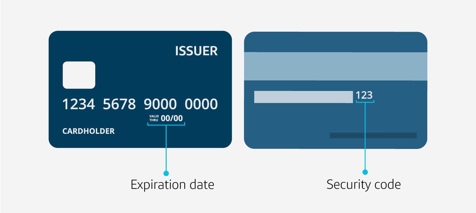Credit Card Number And