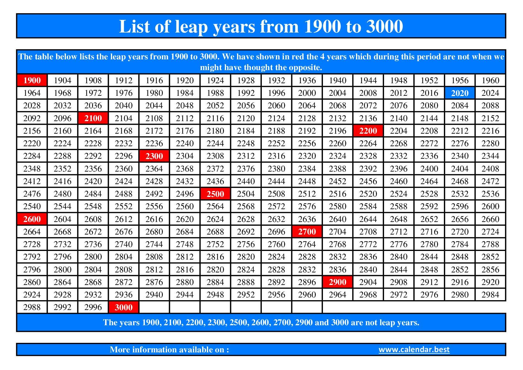 Is This Year a Leap Year 2026