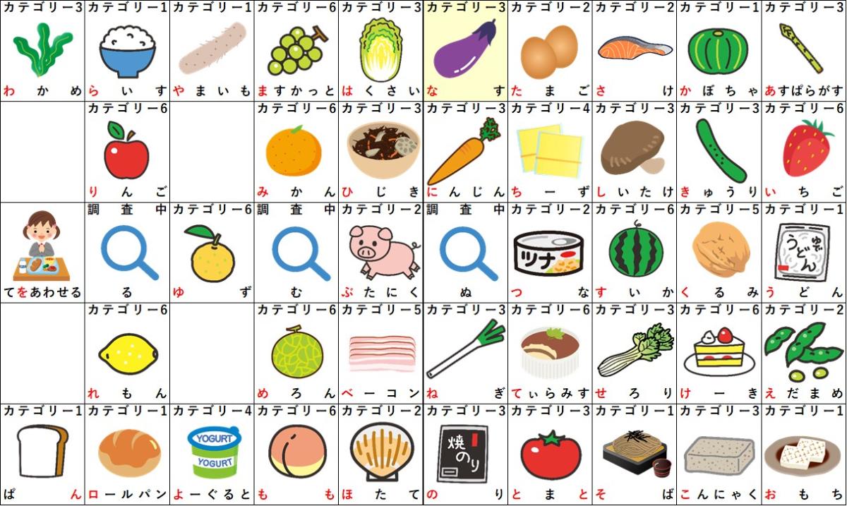 「な」から始まる食べ物決定版！定番料理としりとり必勝の食材一覧