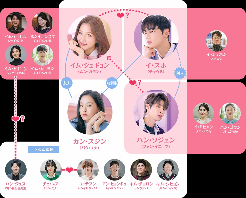 韓国ドラマの登場人物と相関図を徹底解剖！キャストの裏設定と真相