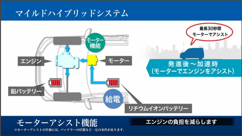 マイルドハイブリッドとは？普通Hvとの違いと後悔しない車の選び方