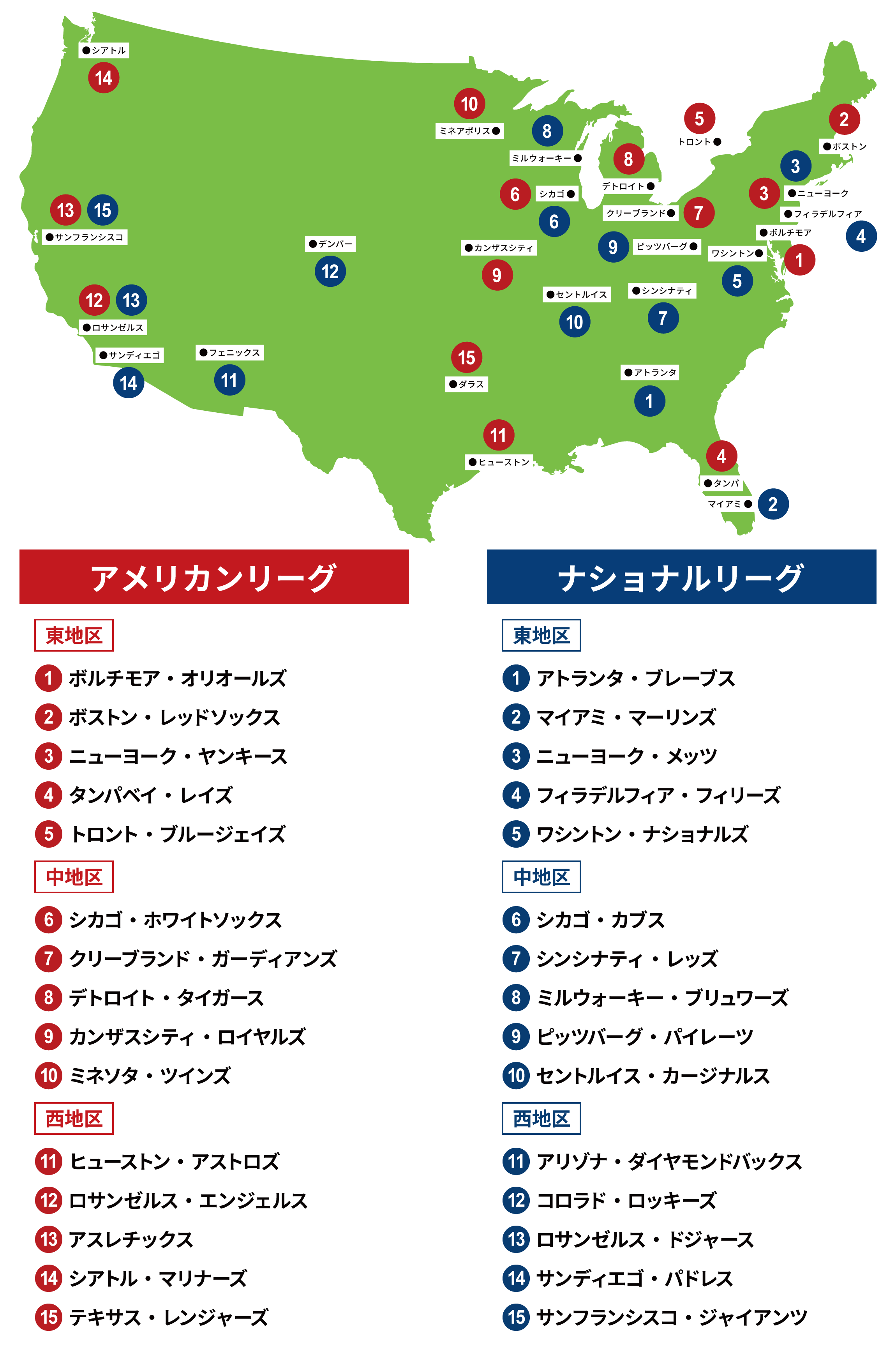 2026年ナ・リーグ激闘の真相！ドジャース大谷翔平の衝撃と勢力図
