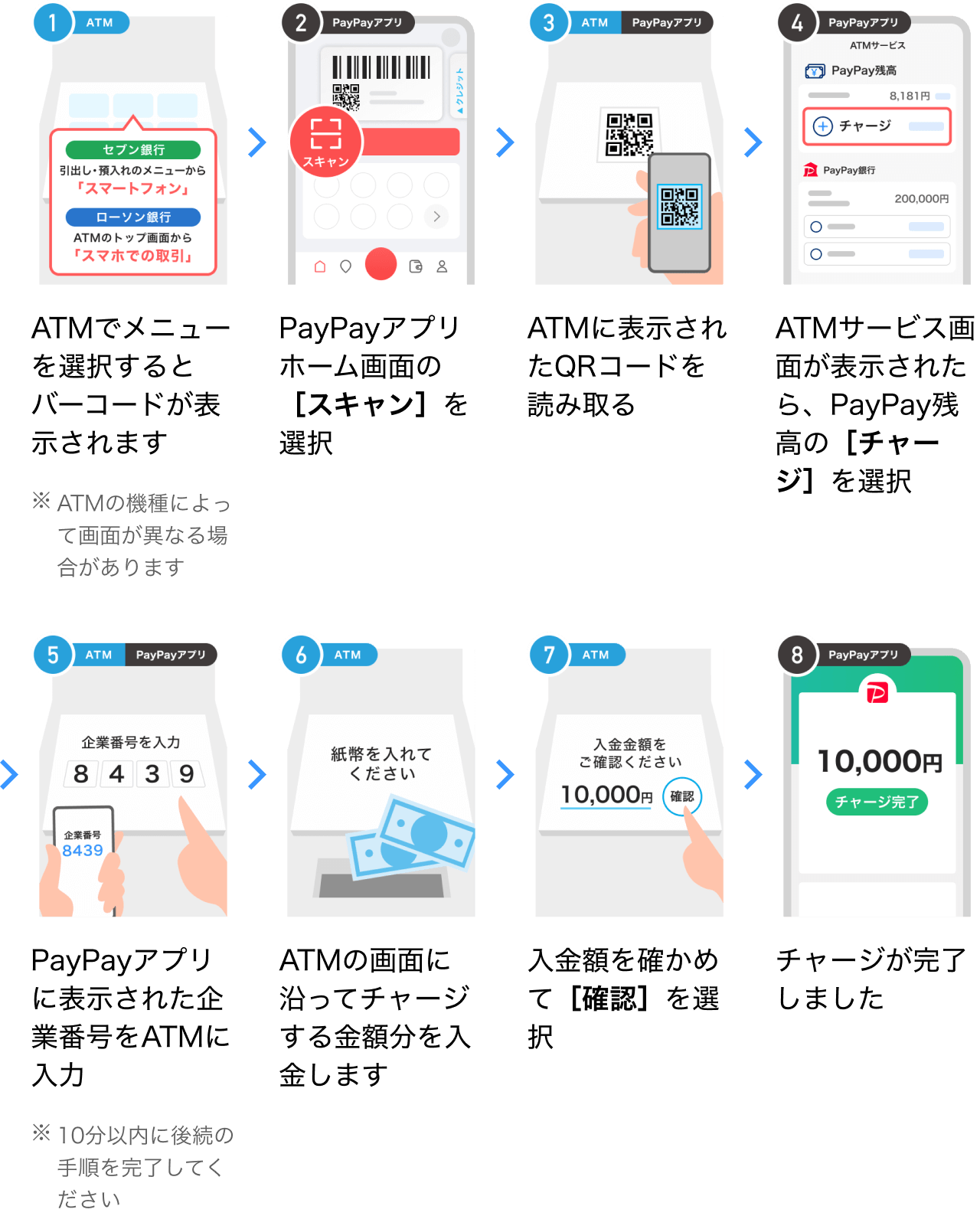 【2026年】Paypayコンビニチャージ手順！手数料・注意点徹底解説