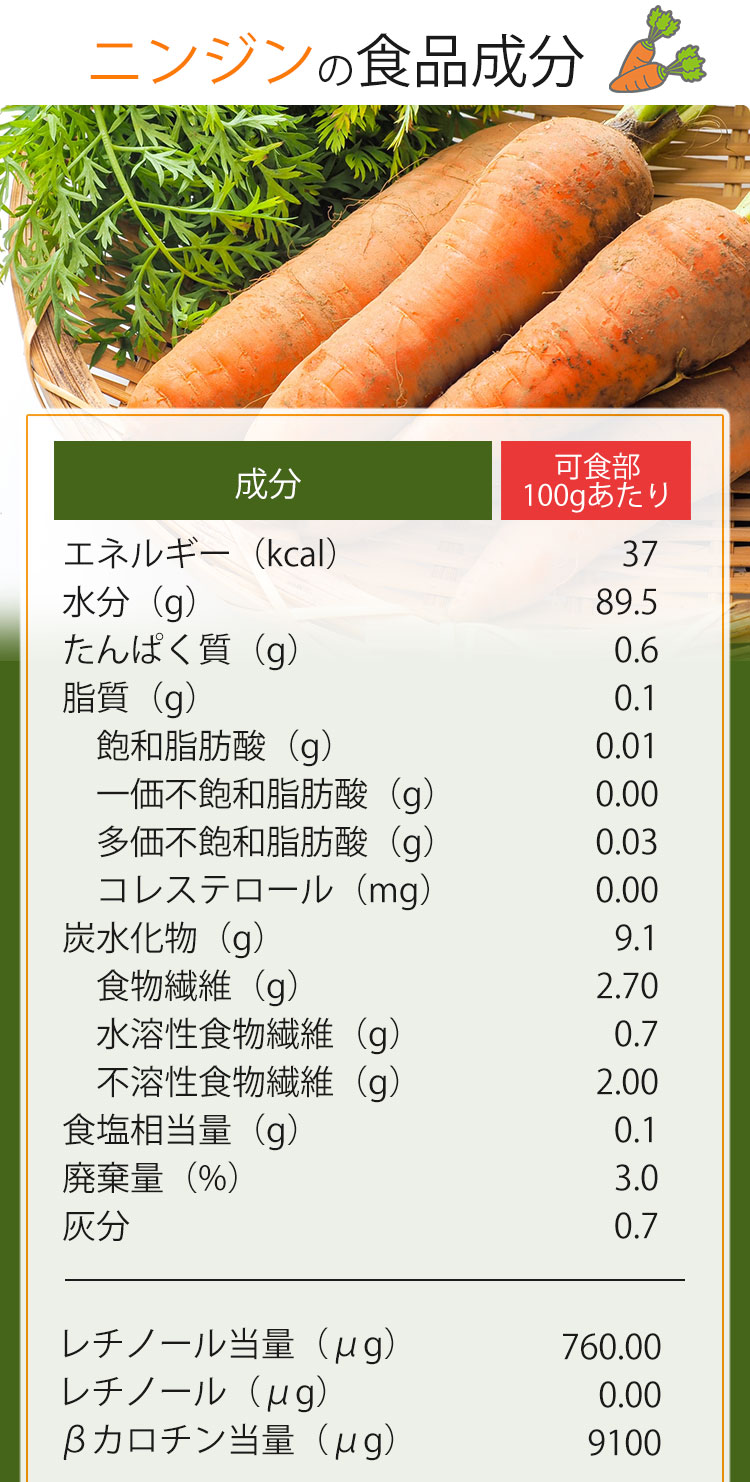 人参の栄養を捨てるNgな食べ方とは？Βカロテン吸収率を高める秘訣
