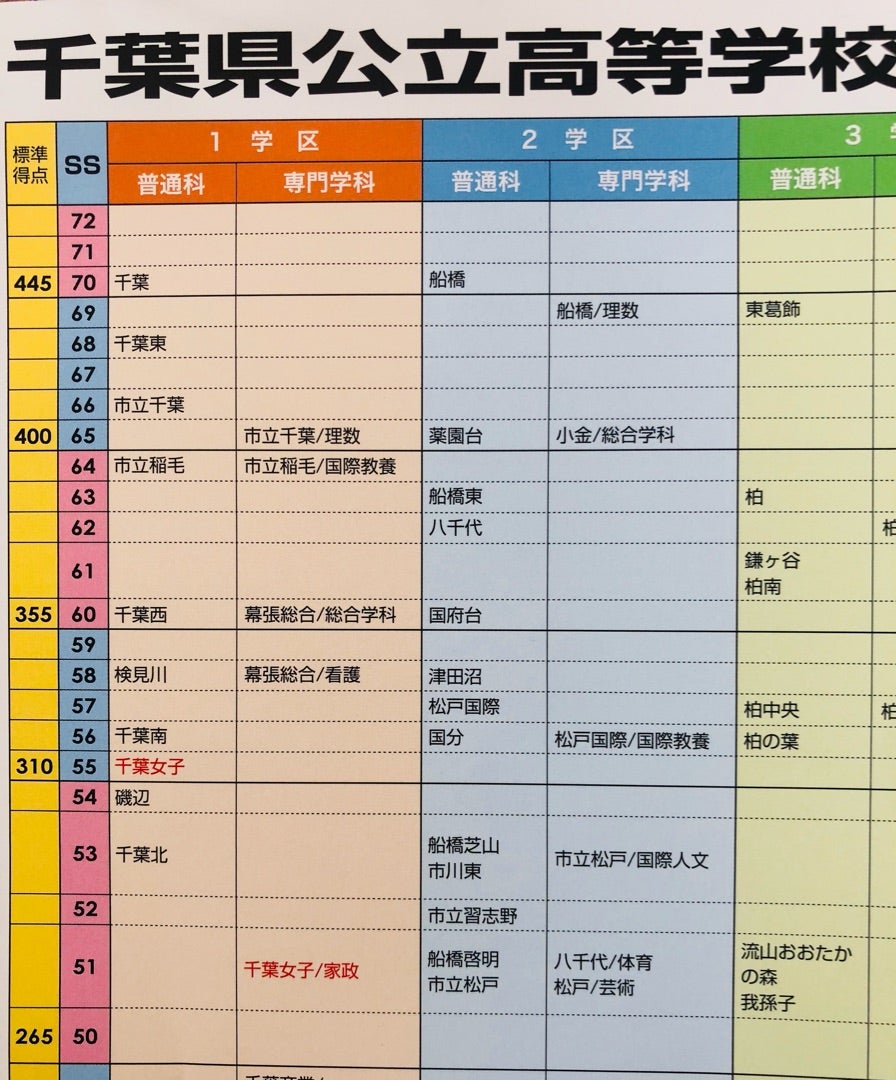 【2026最新】千葉県立高校の偏差値と合格ボーダーの激変を徹底解剖