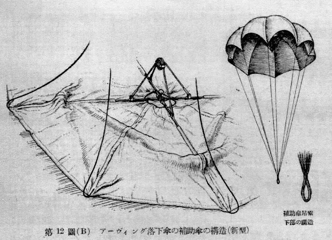 落下傘とパラシュートの違いを徹底解剖！自衛隊や政治用語の使い分け