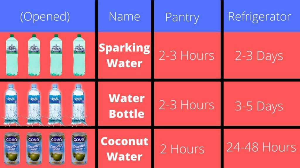 How Long Is an Open Bottle of Water Good For