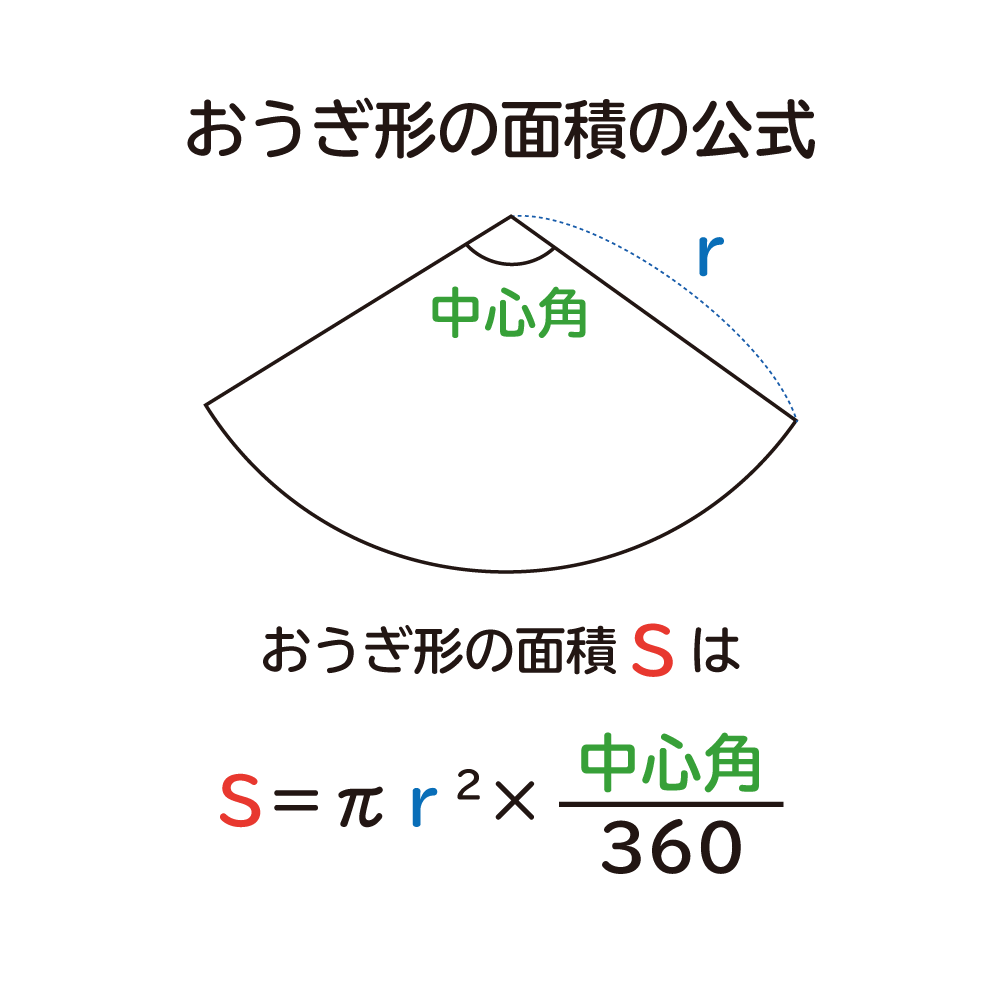 おうぎ形の中心角を3秒で求める裏ワザ！公式暗記を捨て確実に解く手法【2026】