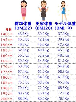 「シンデレラ体重」はもう古い？2026年、日本の女性が求める「160Cmのリアル」と新しい美の基準