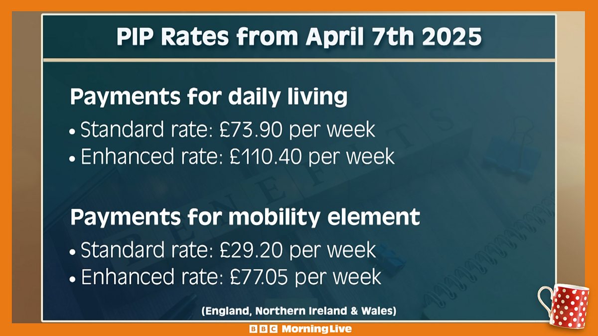 How Much Are Pip Payments 2026