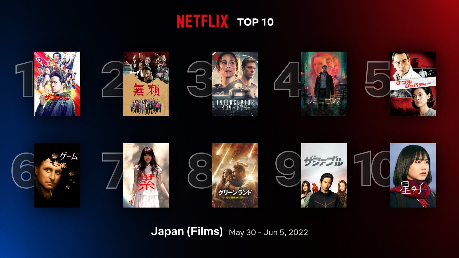 ネットフリックス映画ランキング2026！世界を揺るがす傑作と評価の真相