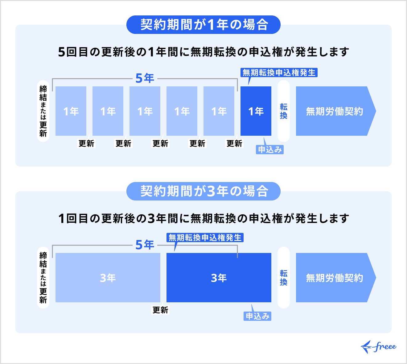 「名前だけの安定」に潜む罠。2026年、無期雇用契約社員を待ち受ける格差の真実