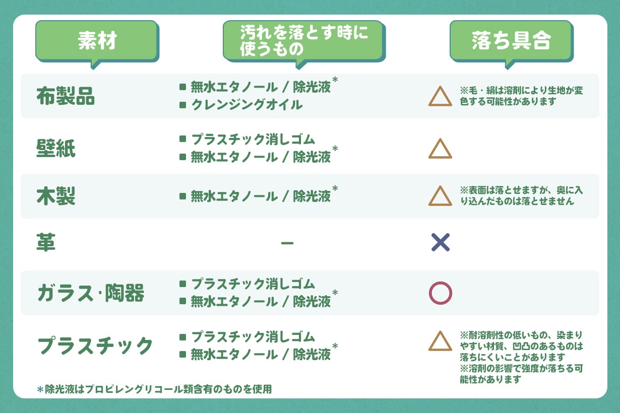 油性ペンの消し方決定版！服や家具の汚れを落とす裏技とNg対処法