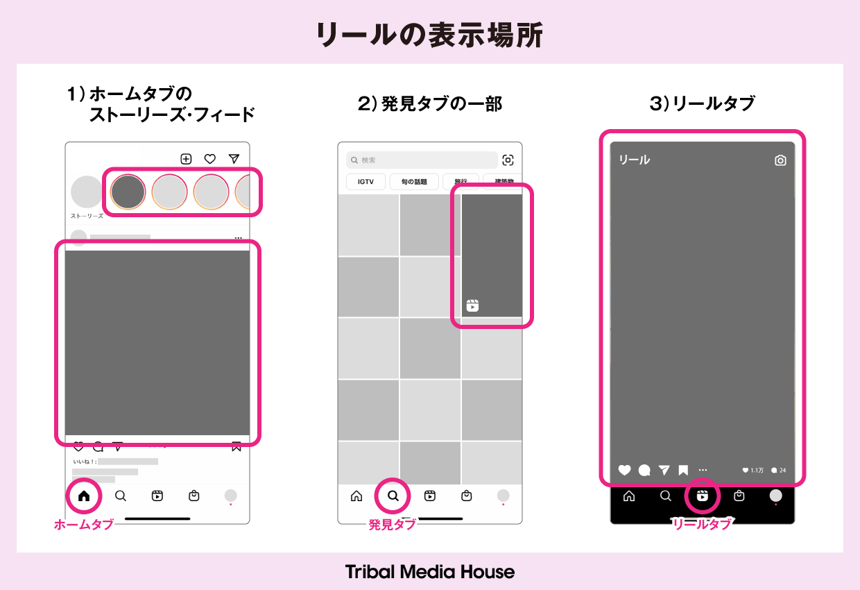 インスタのリールとは？ストーリーとの違いやバズる作り方を徹底解説