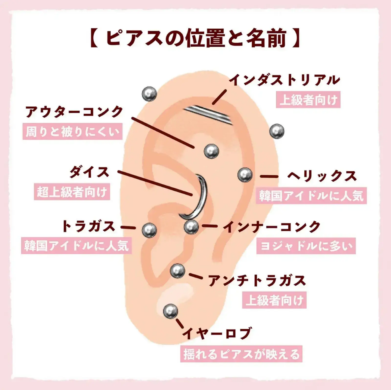 軟骨ピアスは病院の何科で開ける？麻酔や費用相場と失敗しない選び方
