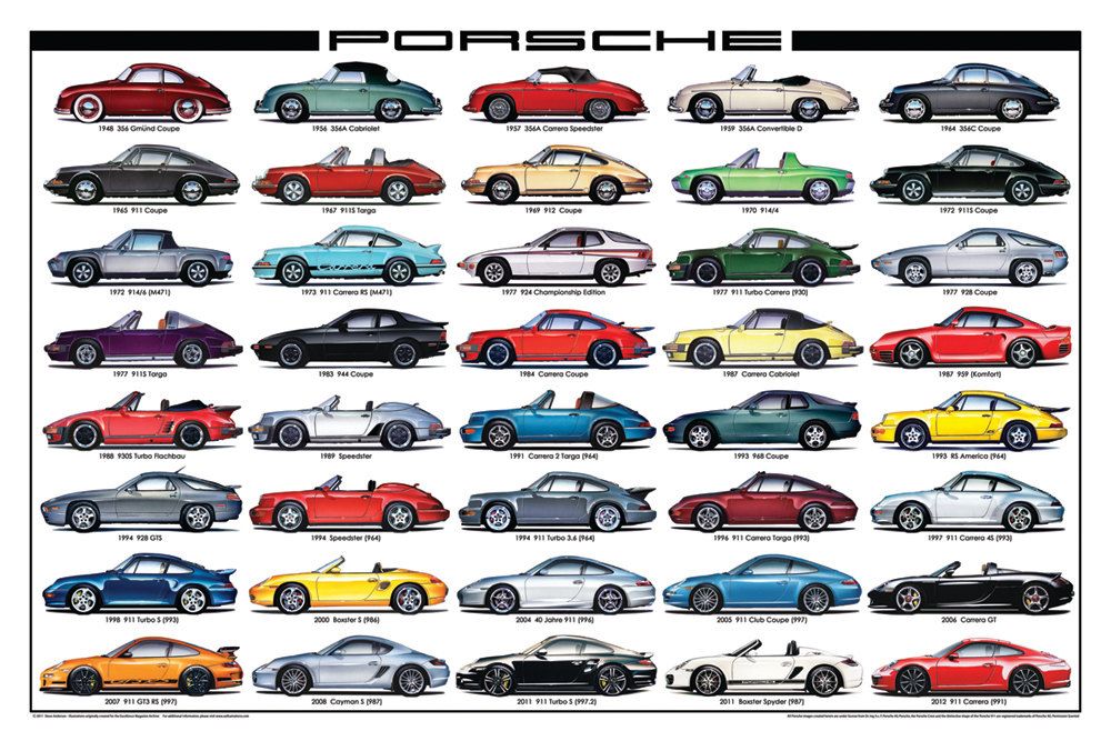 All Types of Porsche