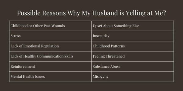 Communication Expert Insights on Why My Husband Yells at Me
