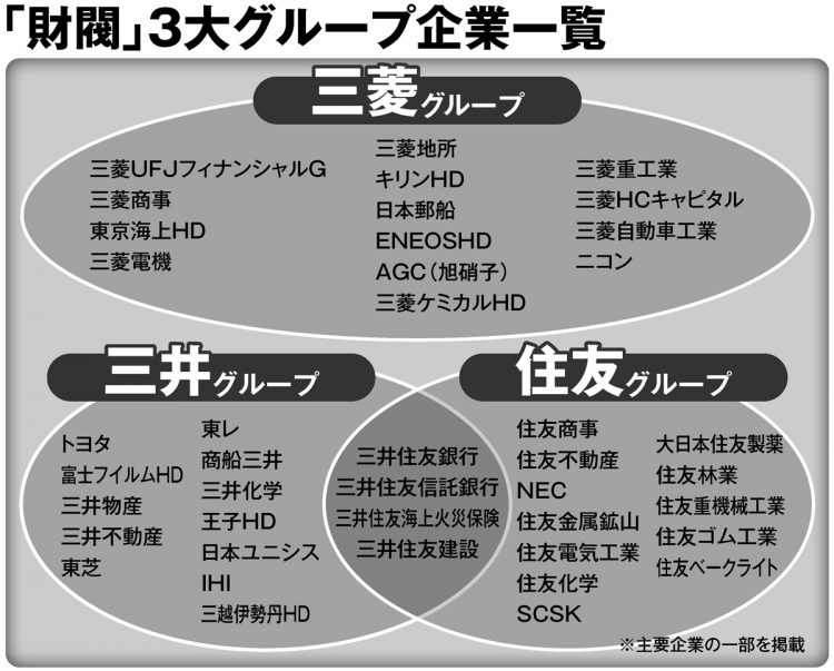 三井財閥の興亡と解体の真相｜越後屋のルーツから2026年現在の勢力図まで