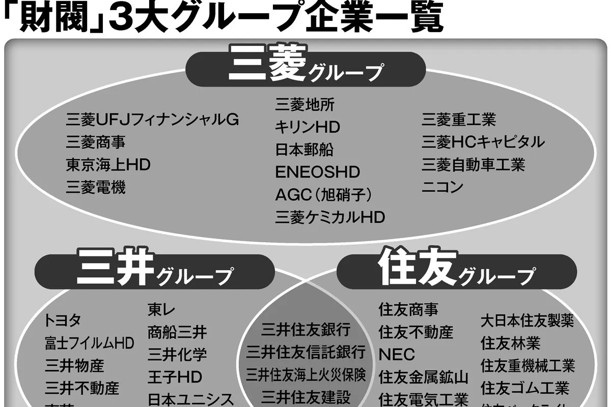 三大財閥の序列と違いを徹底解剖！三菱・三井・住友の現在と企業一覧
