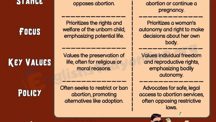 Difference Between Pro Life and Pro Choice