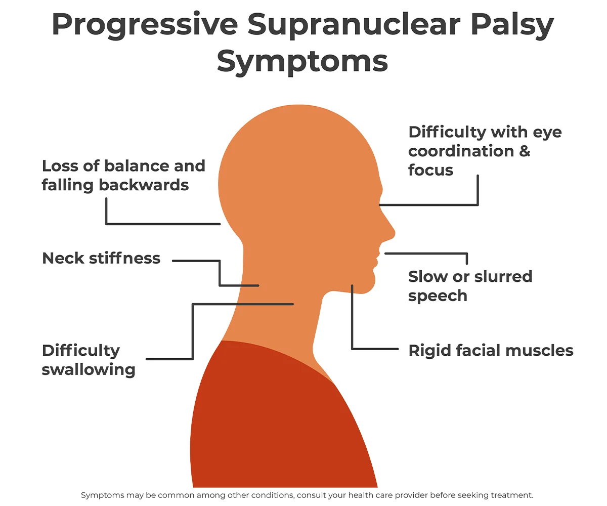 Progressive Supranuclear Palsy Symptoms