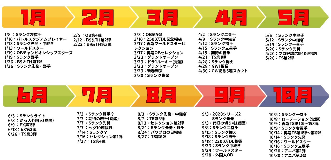 プロスピ次のガチャ予想と年間日程｜エナジー温存か引くべきかを徹底検証