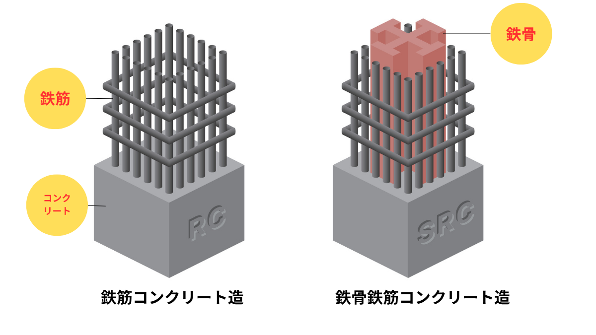 鉄骨と鉄筋の違いを徹底比較！防音や耐震で後悔しない選び方